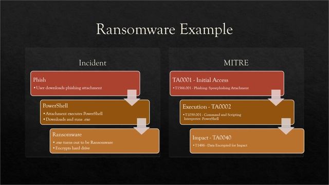 08. MITRE ATT&CK Framework - TCM Security, Inc. - 1920x1080 448K смотреть онлайн