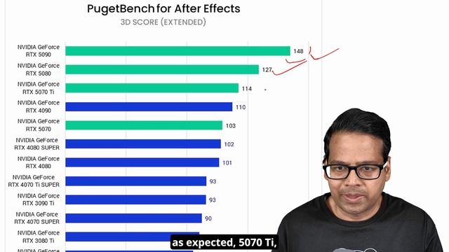 Какой графический процессор Вам следует приобрести для монтажа видео 4K в 2025 году смотреть онлайн