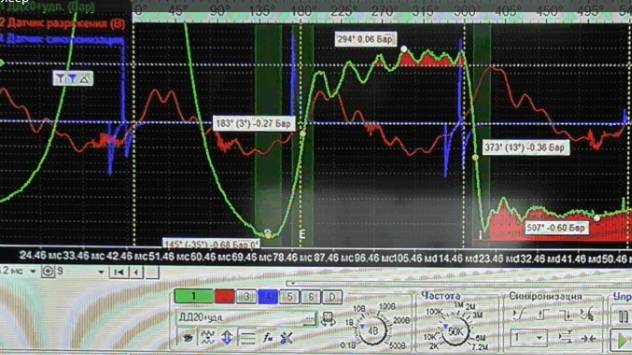 Мастерская Диагностики