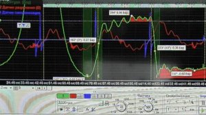 Как правильно расшифровывать осциллограммы.
