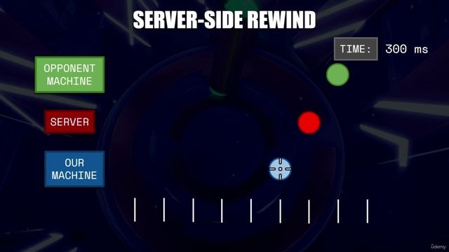 12.12. Server-Side Rewind смотреть онлайн