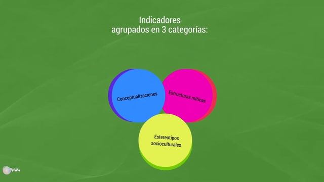 Tutorial Dimensión Ideológica смотреть онлайн