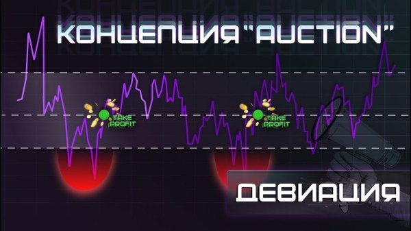 FLAT/AUCTION СТРАТЕГИЯ!Как определить девиацию?!Лучшая концепция для Forex