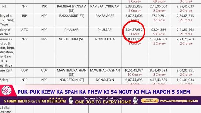 PUK-PUK KIEW KA SPAH KA PHEW KI 54 NGUT KI MLA HAPOH 5 SNEM смотреть онлайн
