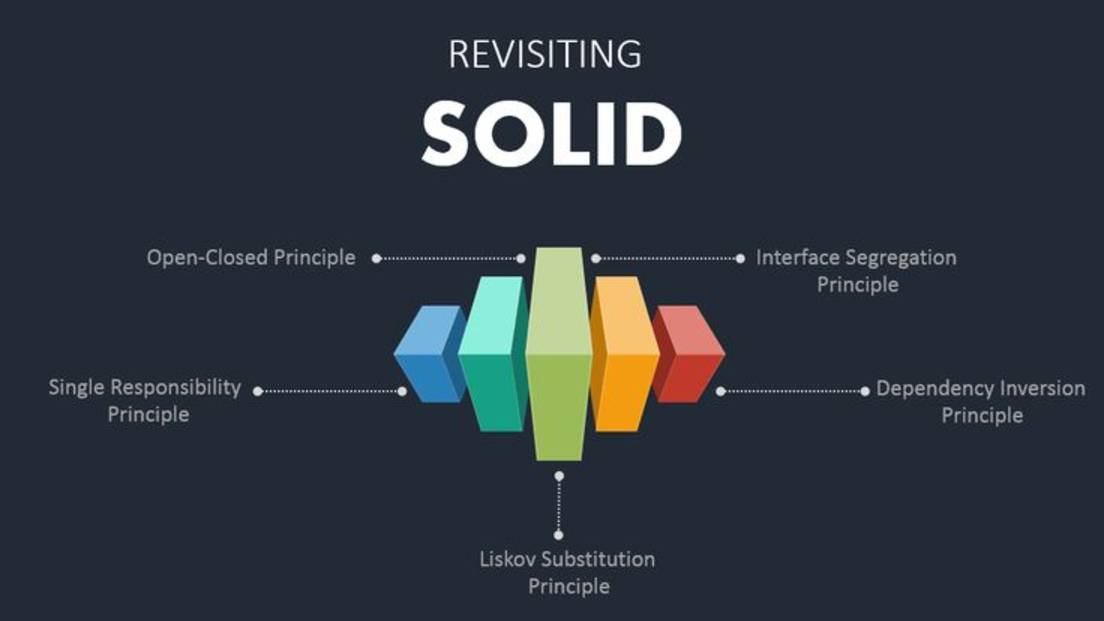 Принципы SOLID на Python