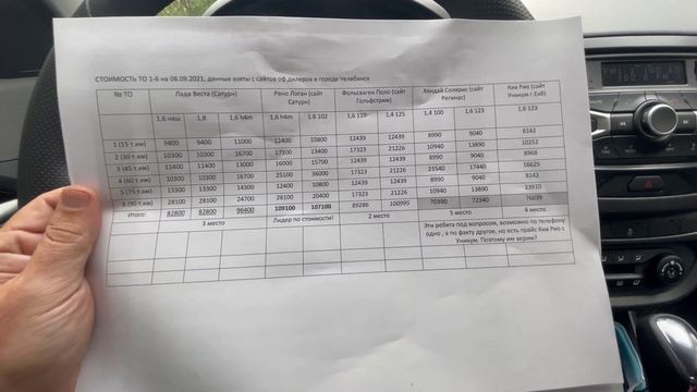 Цена Технического обслуживания бюджетных Автомобилей! (сентябрь 2021 г.) смотреть онлайн