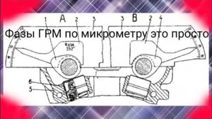 месть № 186 - метки ГРМ 405 по транспортиру - советы моториста с опытом