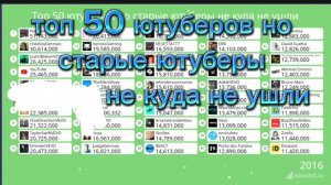 ( Крутокиц ) Топ 50 ютуберов но старые ютуберы не куда не скатились