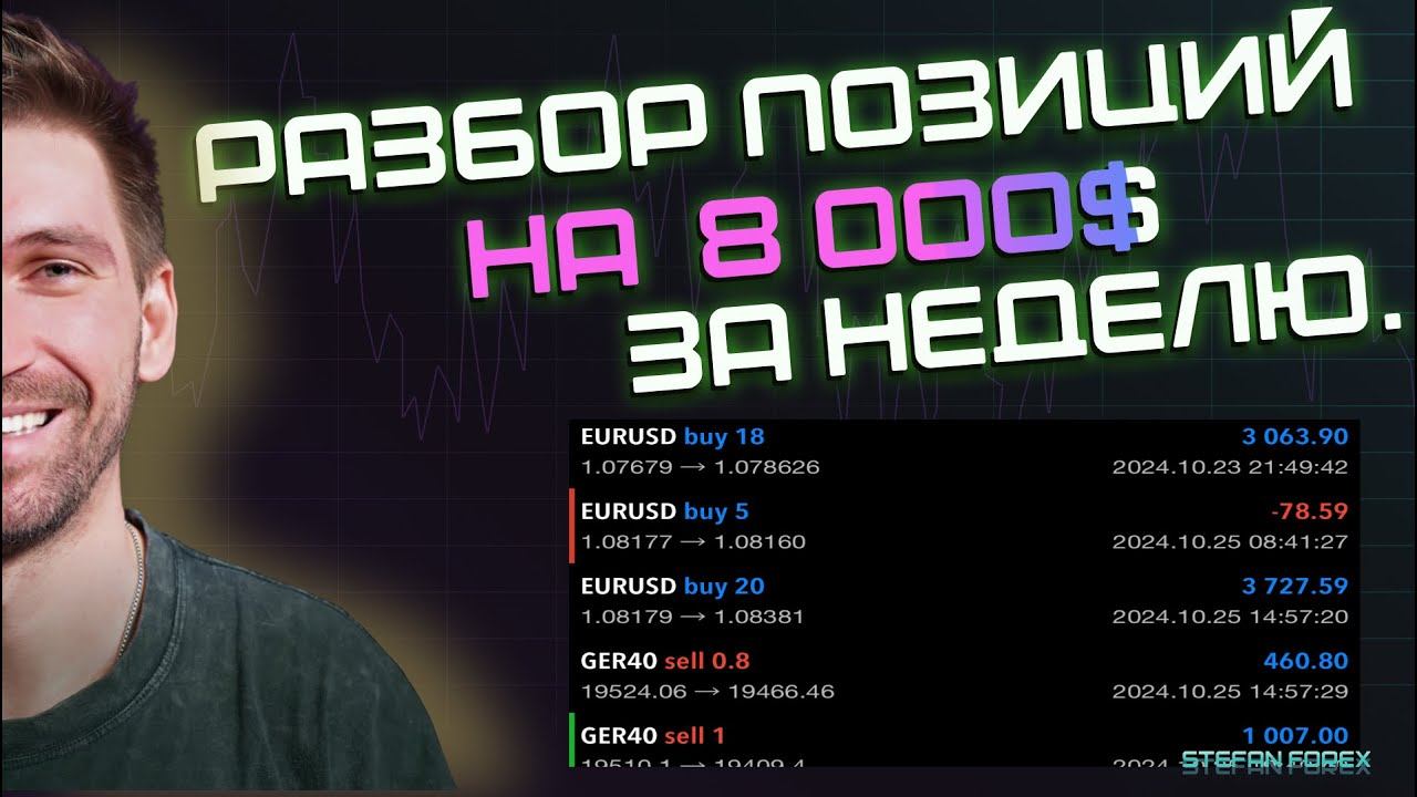 Трейдинг. Разбор моих позиций на 8 000 $ за неделю. Все тонкости и секреты в одном ролике.