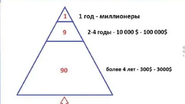 Работа с теплым кругом Н Галкина 02 11 2013г смотреть онлайн
