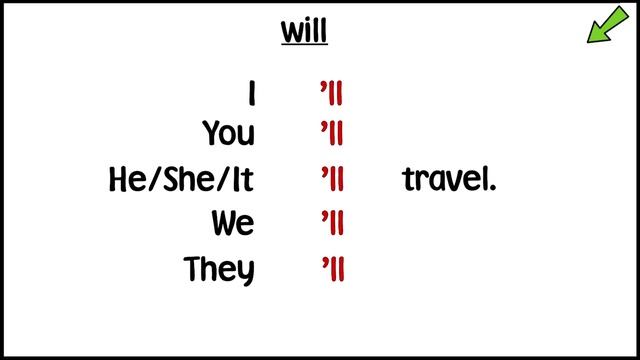 Life Vision А1-А2 Grammar Video Unit 7.6