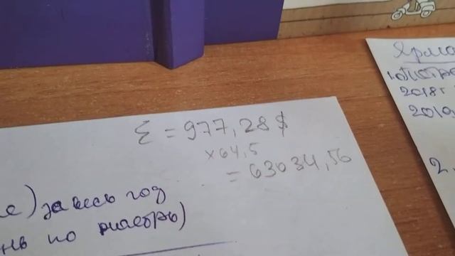 Зарабатываем на рукоделии. Экономический анализ результатов за год работы