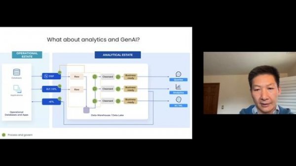SEM25 Confluent, Leveraging Data StreamingPlatform (DSP) for Analytics & GenAl