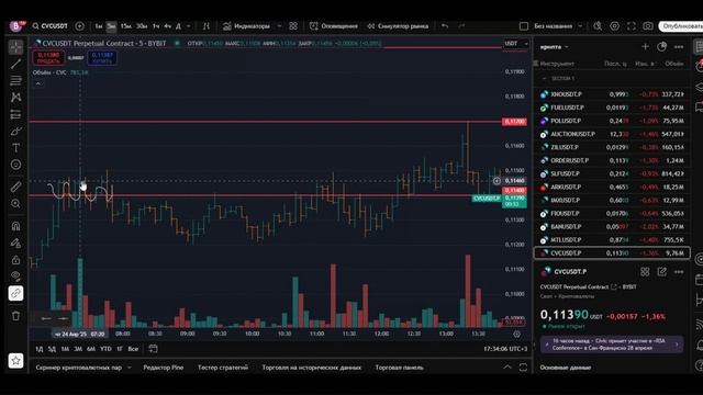 Разбор рекомендаций 24.04.2025 + детали трейдинга + обучение
