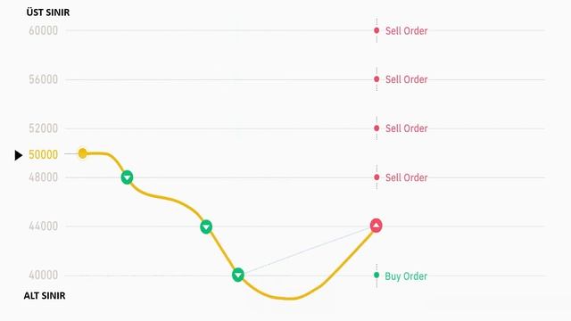 MatriksIQ GRID TRADING BOT 1 Genel Bilgiler смотреть онлайн