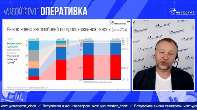 АВТОСТАТ Оперативка. Оперативная информация по авторынку России. Итоги июля 2024 г. смотреть онлайн