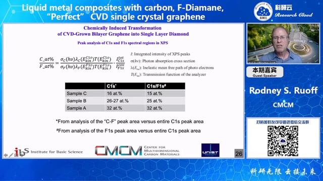 20210909 Rodney S Ruoff Liquid metal composites with carbon,F Diamane Perfect смотреть онлайн