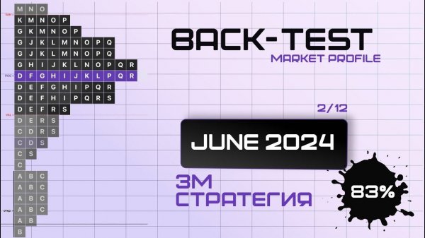 Market Profile TPO. Годовой Бектест GER40. Подробный разбор всех позиций. Июнь 2024