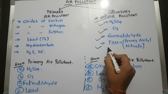 Air Pollutant | Types of Air Pollutant | Primary & Secondary Air Pollutant смотреть онлайн