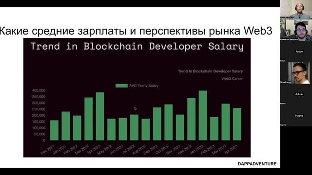 Бинар web3 смотреть онлайн