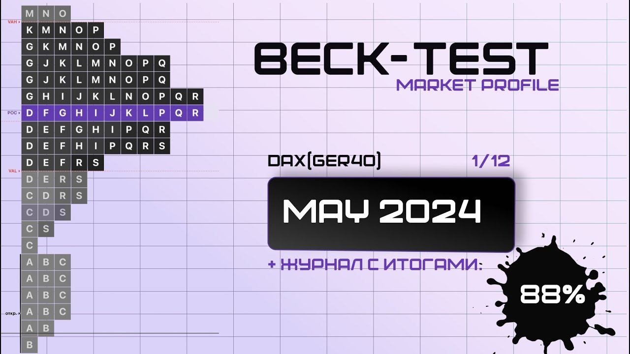 Market Profile TPO. Годовой Бектест GER40. Подробный разбор всех позиций. Mай 2024 смотреть онлайн