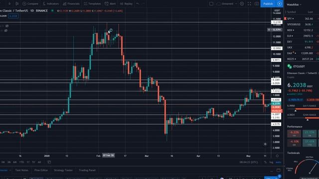 Обзор рынка криптовалют 26.11.20. Ноябрь 2020. Прогноз цены. Коррекция по Биткоину. Будет ли рост? смотреть онлайн