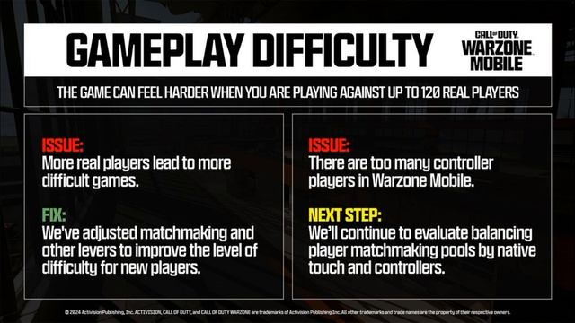 Значительное улучшение оптимизации Warzone Mobile смотреть онлайн