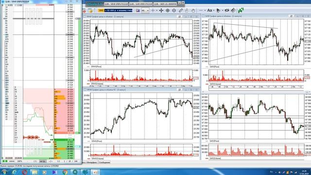 Торговля на срочном рынке FORTS, торговый день) смотреть онлайн