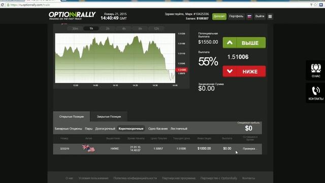 ✫✫✫ Смотрите Технический Анализ Бинарных Опционов - Parabolic, Cci, Треугольник - Стратегия Cci смотреть онлайн