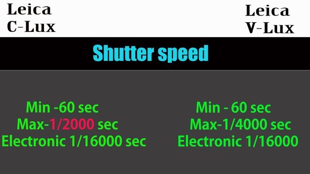 Leica C-Lux vs Leica V-Lux (Typ 114) смотреть онлайн