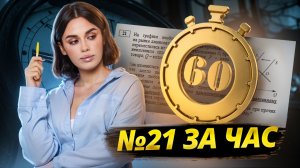 21 задание ЕГЭ Обществознание: Практический сборник 2025 | Умскул