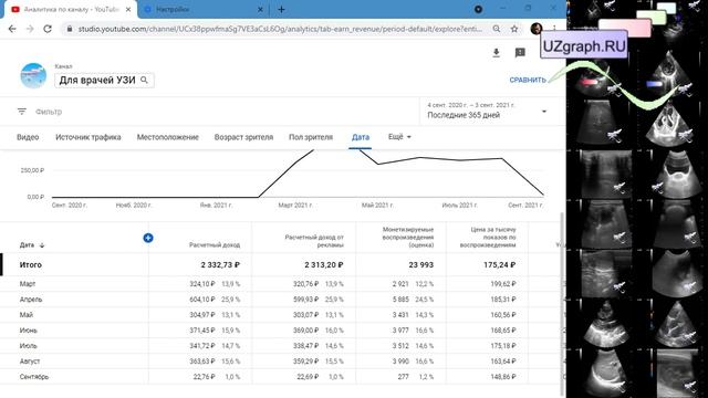 Порог монетизации - 1000 подписчиков / 4000 часов просмотров за год! Сколько мне будет платить Ютуб смотреть онлайн