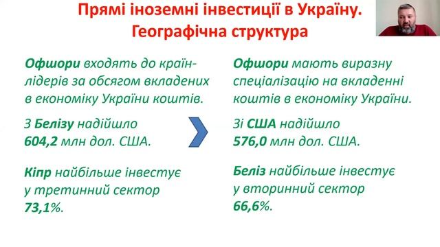 Прямі іноземні інвестиції в Україну смотреть онлайн