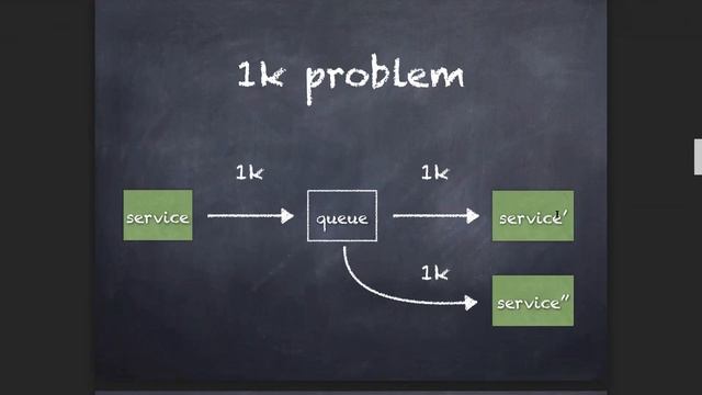 BrisPHP Q3 2019 - Event Driven Architecture by Andy Truong смотреть онлайн