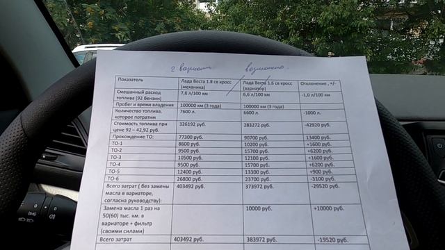 Стоимость владения Вестой 1.6 CVT и 1.8 MT. смотреть онлайн