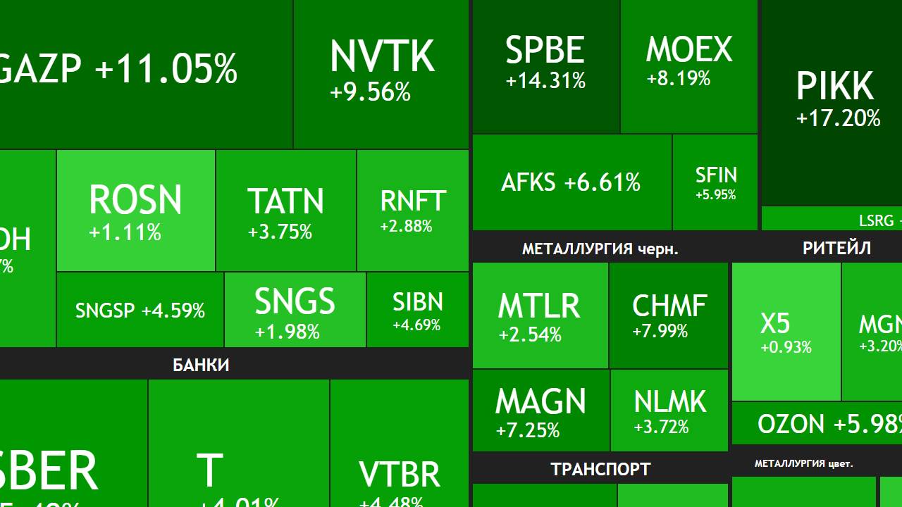 Рынок растет / Размер депозита имеет значение / влияние политики на биржу ►ИТОГИ НЕДЕЛИ смотреть онлайн