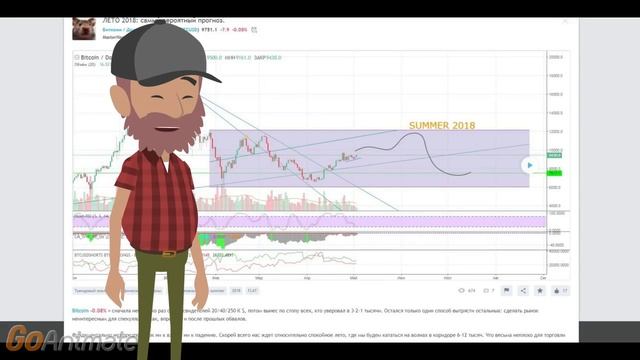 Ethereum. 15 000$ по мнению сооснователя Reddit. О Криптаче... смотреть онлайн