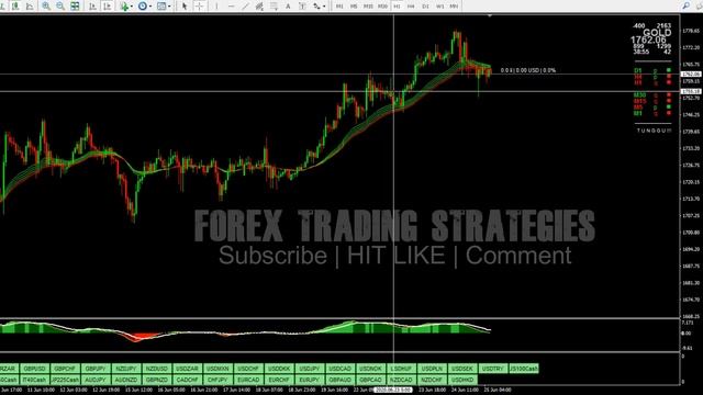 DOWNLOAD Profitable Forex System - Best Forex Trading System