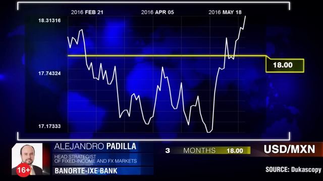 Привлекательная Мексика