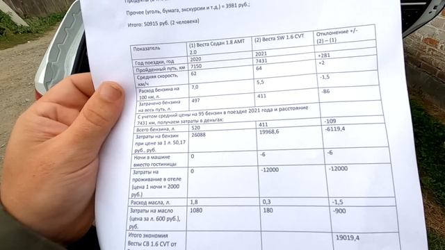 Lada Vesta 1.6 CVT и 1.8 АМТ. Стоимость поездки в Крым (7400 км). Сравнение. смотреть онлайн