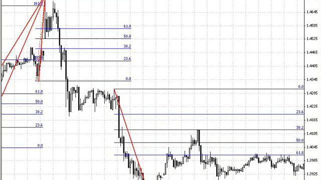 Валютный рынок Forex - Линии Фибоначчи (приемы торговли) смотреть онлайн