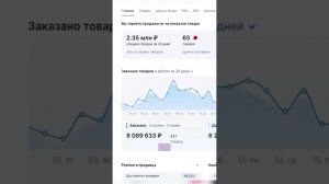 Как создать карточку товара на ОЗОН / Создаем продающую карточку на Ozon / Увеличиваем продажи