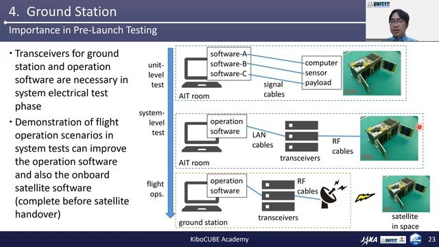 Lecture#17 Introduction To CubeSat Operation And Ground Systems (KiboCUBE Academy)