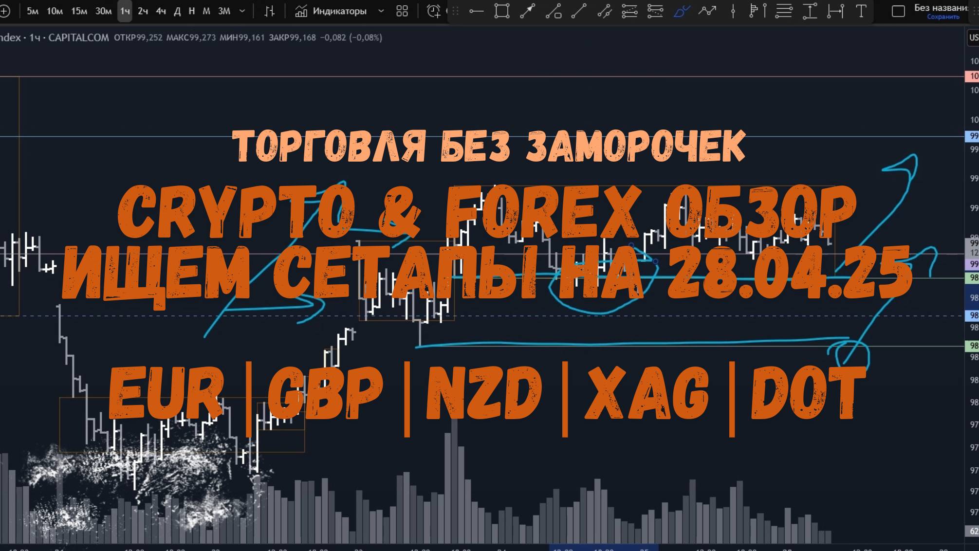 CRYPTO & FOREX Обзор на 28.04.25 - EUR, GBP, NZD, XAG, XAU, DOT и др