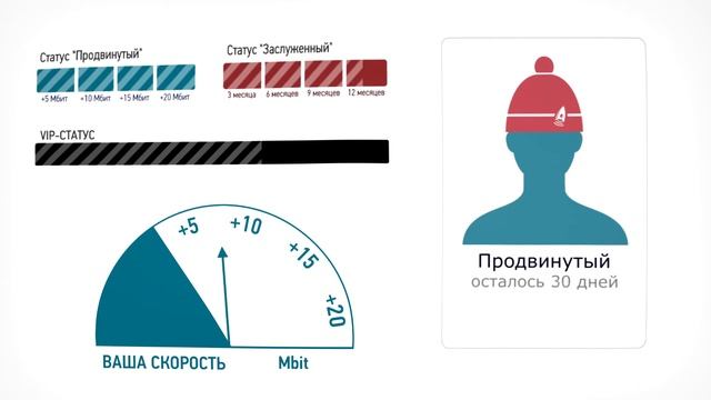 Программа лояльности смотреть онлайн