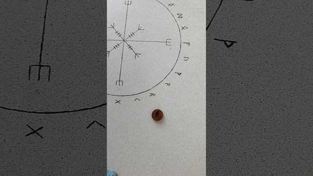 телец гороскоп май смотреть онлайн