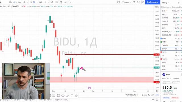 Анализ акций Татнефть, Baidu, IBM/ Ежедневный утренний эфир смотреть онлайн
