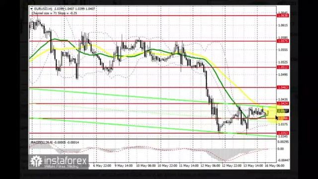 Евро рискует повторить антирекорд 2017-го года. Обзор аналитики валютных рынков 16.05.2022