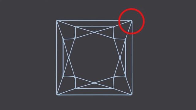 How To Buy A Princess Cut Diamond