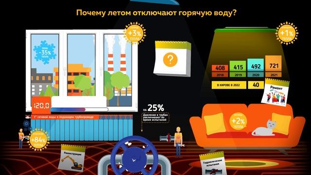 Спрашивали? Отвечаем: Почему летом отключают горячую воду? смотреть онлайн